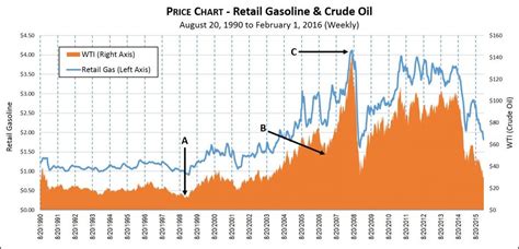 Gas Prices Graph - Gas prices plunge towards US LNG shut in levels ...