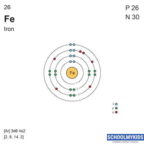 Iron Atomic Structure