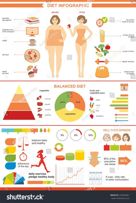 Diet Infographic Healthy Lifestyle Healthy Eating Stock Vector (Royalty ...