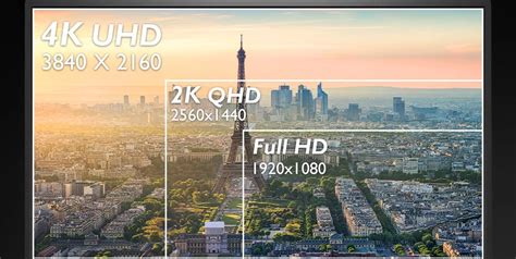 What is Resolution of Monitor? Full HD vs 2K vs 4K | BenQ AU