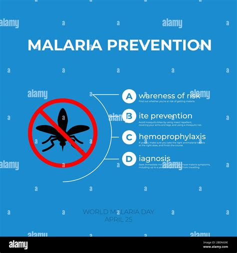 Poster Malaria – Amat