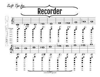 Finger Chart For Recorder Beginner Pdf