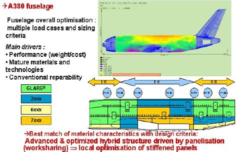 Optimization of A380 Fuselage with ISSY | Download Scientific Diagram