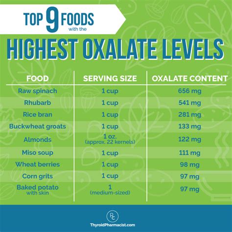 Printable Oxalate Food Chart
