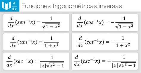 derevidas-funciones-trigonometricas-inversas | Funciones trigonométricas, Inversa, Propiedades