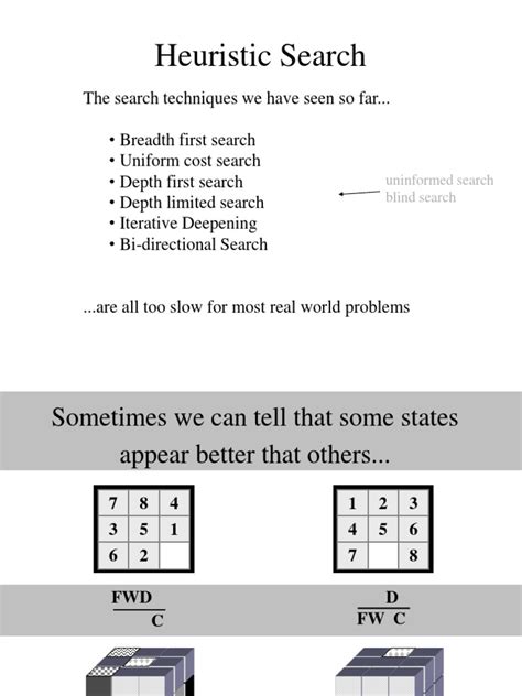 2-Heuristic Search | Computational Science | Areas Of Computer Science