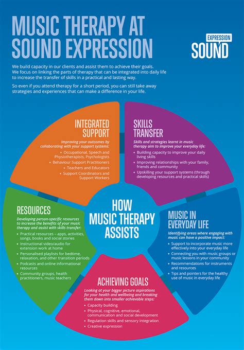 Music Therapy for Adults - Sound Expression