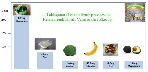 Nutritional Benefits of Maple Syrup – Buck Mountain Maple