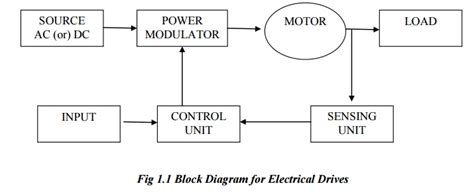 variable speed drive block diagram - Kimberely Matlock