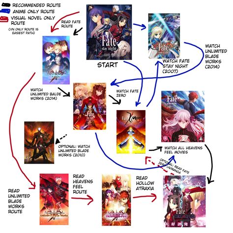 fate main series watch order : r/visualnovels