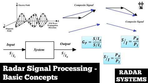 Radar Signal Processing | Basic Concepts | Radar Systems And ...