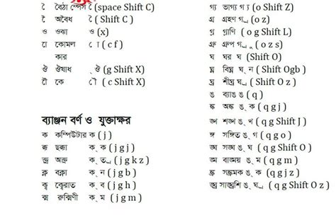 how to write bangla in bijoy বিজয় কিবোর্ড বাংলা লেখার নিয়ম pdf | Office word, Microsoft office ...