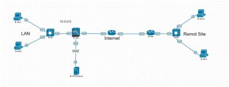 Configure cisco devices like router, switch, firewall by Abuzarkgan56 ...