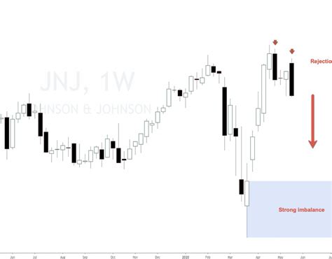 Johnson and Johnson stock forecast 2020