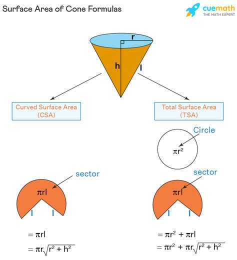 Surface Area of Cone - Formula, Derivation, Examples | Curved Surface ...