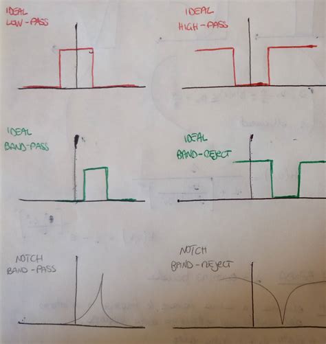 High Pass Filter And Low Pass Filter In Image Processing - the meta pictures