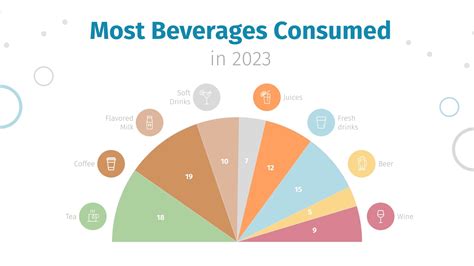 Beverage Consumption Pie Chart Template | Visme