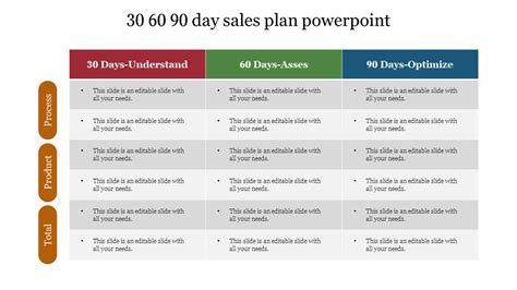 30 60 90 Day Sales Plan PowerPoint With Table Mode by AmuthaAlwin on DeviantArt