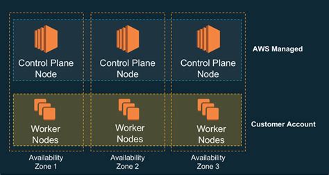 Can AWS ECS Battle EKS or KOPS? - IOD - The Content Engineers