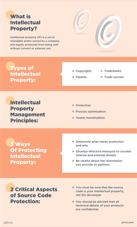 How To Manage Intellectual Property: Examples, Strategies, Tips