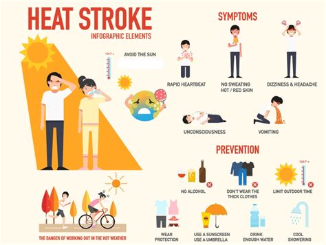 Tips to Stay Safe During a Heat Wave