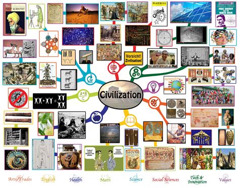 Civilization Lesson Plan: All Subjects | Any Age | Any Learning ...