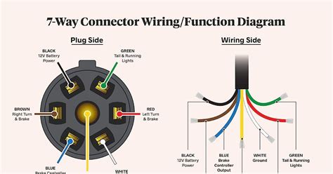 5 Wire Trailer Plug Wiring Diagram