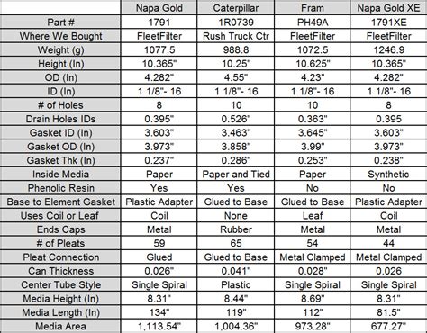 Mobile 1 Oil Filter Cross Reference Guide