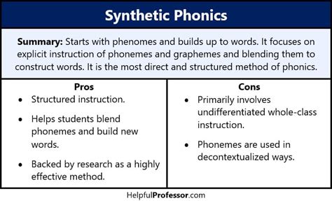 What is Synthetic Phonics? - A Simple Explanation (2024)