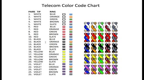 Pair Telephone Cable Color Code