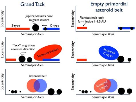 New Study Says Primordial Asteroid Belt was Empty - Universe Today