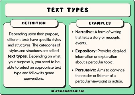 18 Text Types (with Examples) - Writing Styles Explained