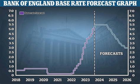 Bank of England base rate - CallieMargot