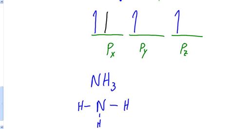 Electron Configurations / Orbital Diagrams and Valence Electrons - YouTube