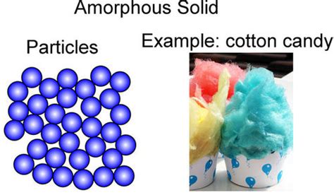 click to know: CHARACTERISTICS OF AMORPHOUS SOLIDS