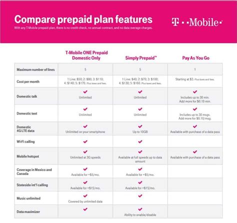 T-Mobile vs Verizon: Should you switch? What you need to know