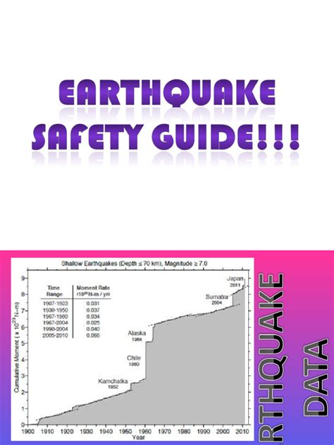 Earthquake Safety Guide | PDF