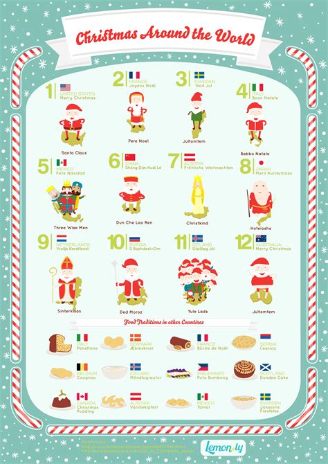 Christmas Around the World: Infographic