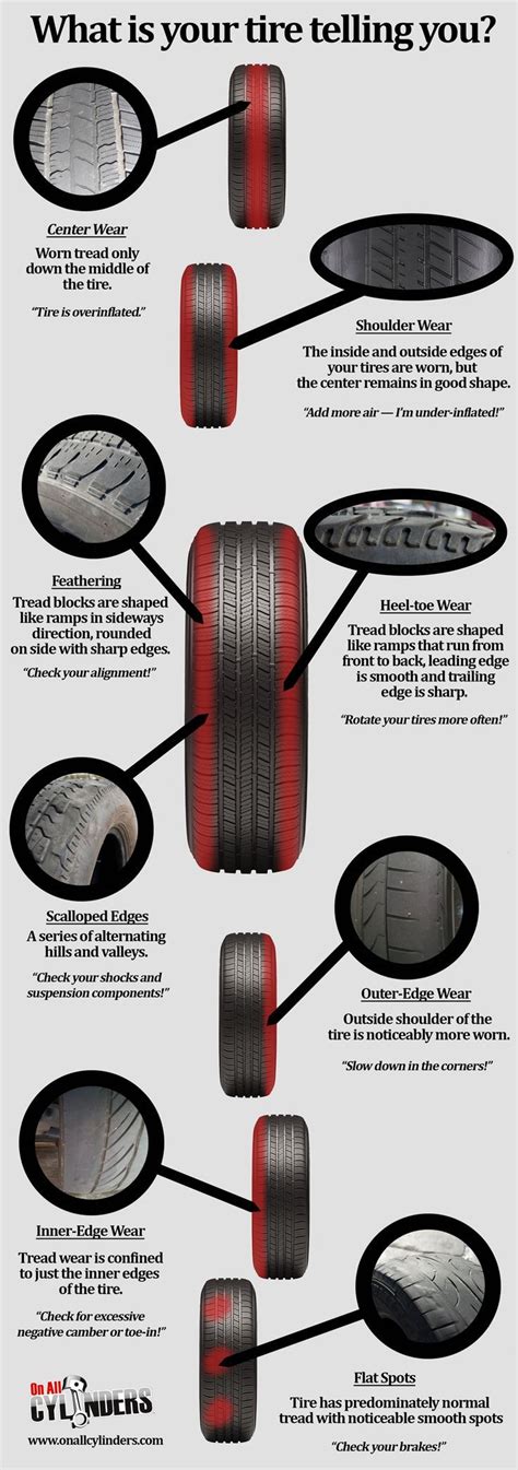 Tire tread wear comes in many forms. The wear pattern on your tires may be normal or it could be ...