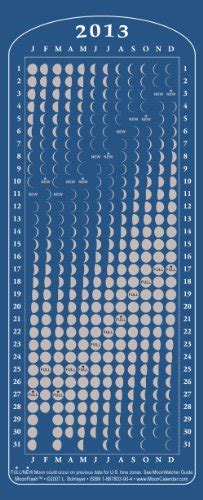 lunar-cycle-calendar-2013 | Moon Calendar | Lunar Calendar