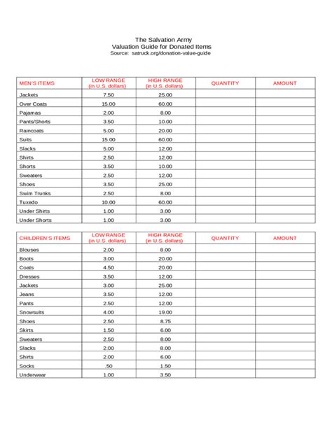 Salvation Army Donations Value Guide 2023