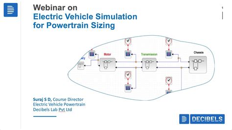 Webinar on Electric Vehicle Simulation for Powertrain Sizing - YouTube