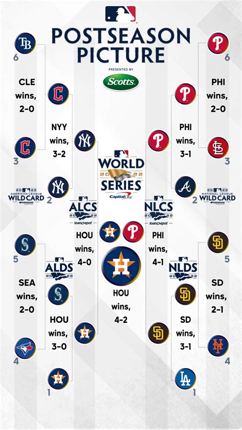 MLB Postseason: Playoff Bracket and World Series Schedule | MLB.com