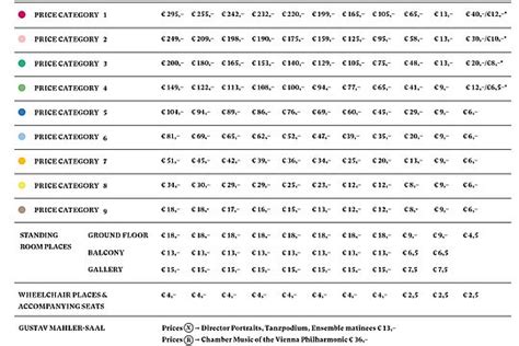 Seating plan & prices | Ticket sales | Service | Wiener Staatsoper