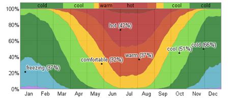 Average Weather For Tashkent, Uzbekistan - WeatherSpark