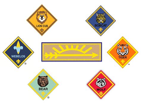 Printable Cub Scout Ranks