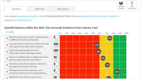 Star Reading Scores Grade Equivalent Chart - Best Picture Of Chart Anyimage.Org