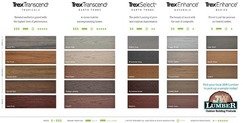 Trex Decking | Trex Composite Decking | Wood Alternatives | Recycled Decking