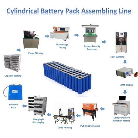 Semi-Auto Line For Cylindrical Battery Pack Assembly Suppliers,Price Semi-Auto Line For ...