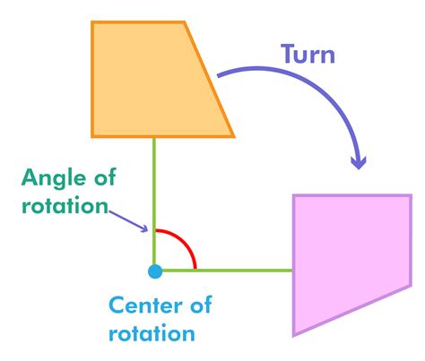 90 Degree Clockwise Rotation (Definition, Examples) Byjus